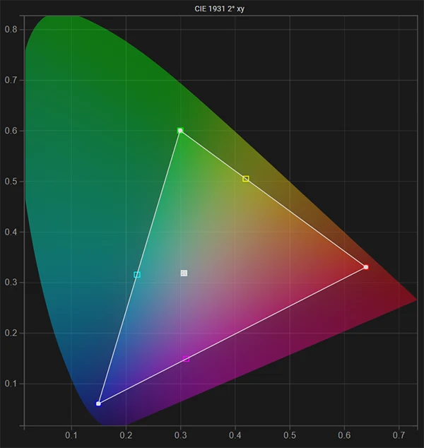 FSI CM250 gamut & white point post calibration